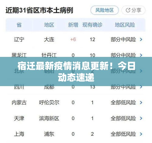 宿迁最新疫情消息更新！今日动态速递